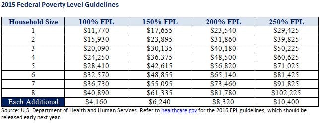 2015_federal_poverty_level_guidelines.jpg