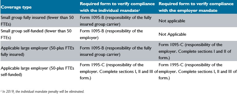 HCR Table