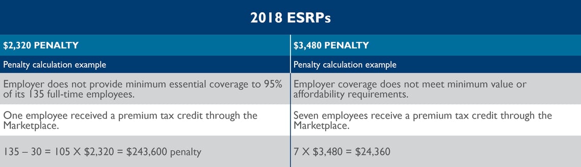 IRS 2018 penalties.jpg