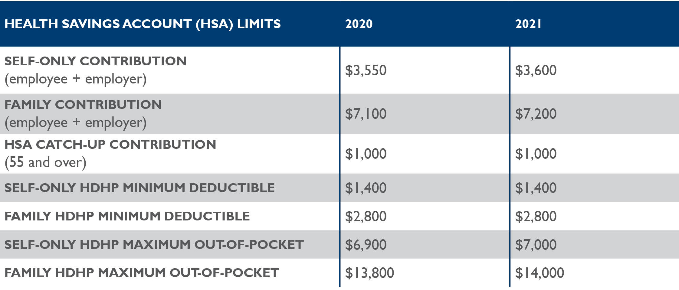 qualified hsa expenses 2021
