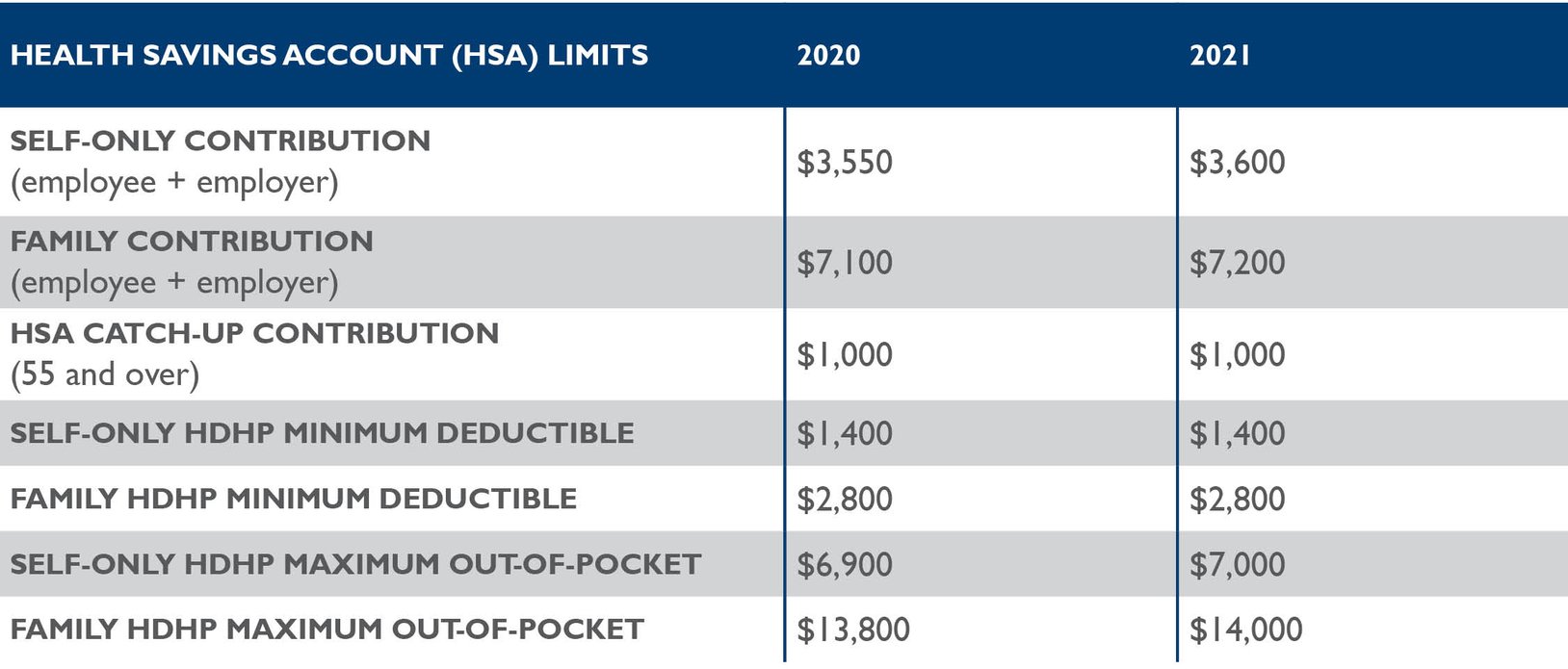 Contributory Plan Insurance / The Biggest Contribution Of