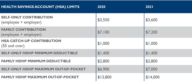 IRS_announces_2021_HSA_limits_05222020