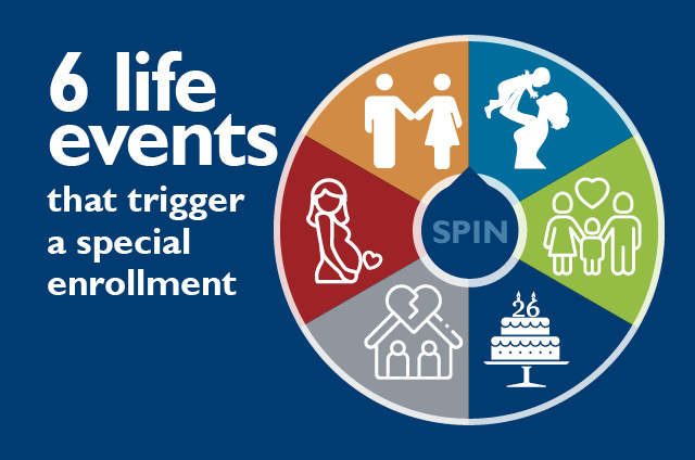 6 life events that trigger special enrollment